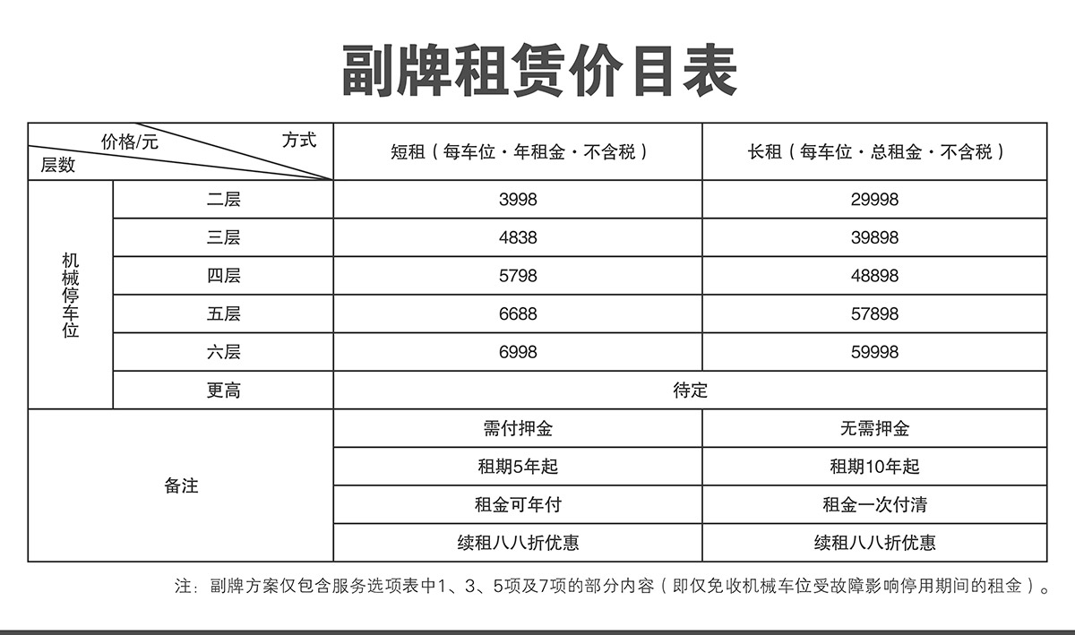 自动停车立体停车库副牌倍莱价目表.jpg