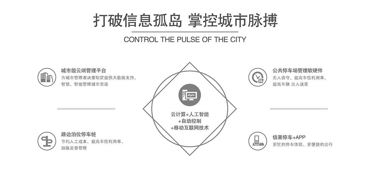 自动停车机械式机械立体停车打破信息孤岛掌控城市脉搏.jpg