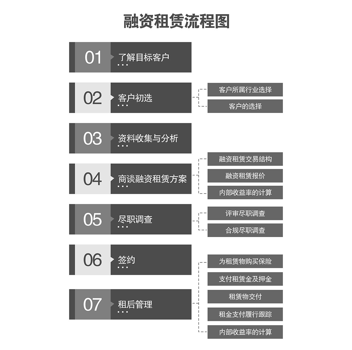 自动停车立体停车库融资倍莱流程图.jpg