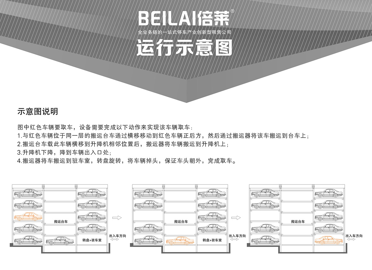 自动停车04平面移动机械立体停车示意图说明.jpg