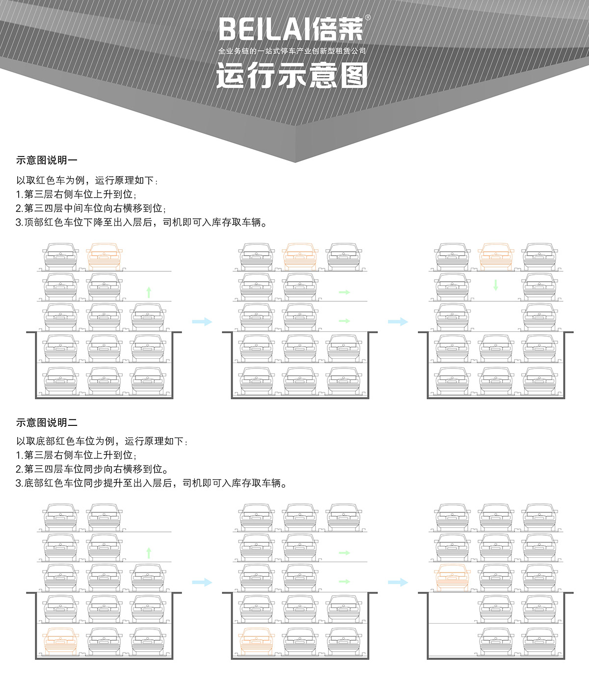 自动停车04负二正三地坑式PSH5D2五层升降横移机械立体停车运行示意图.jpg